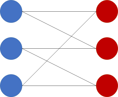 bipartite-matching1