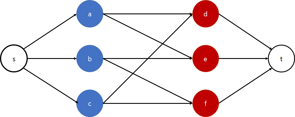 bipartite-matching2