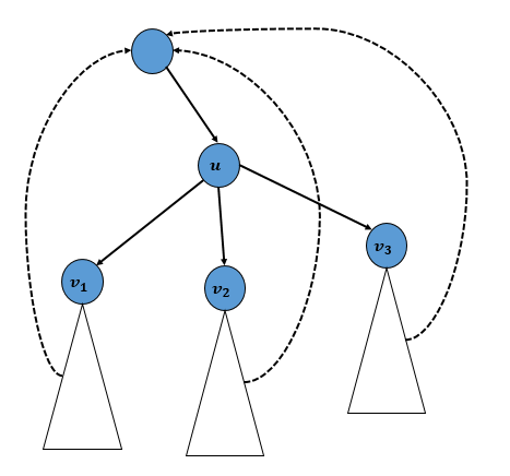 cut-vertex