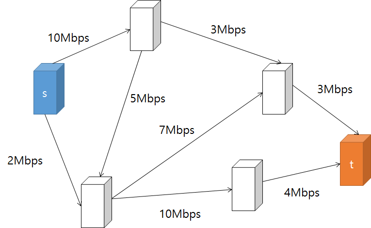 network-flow1