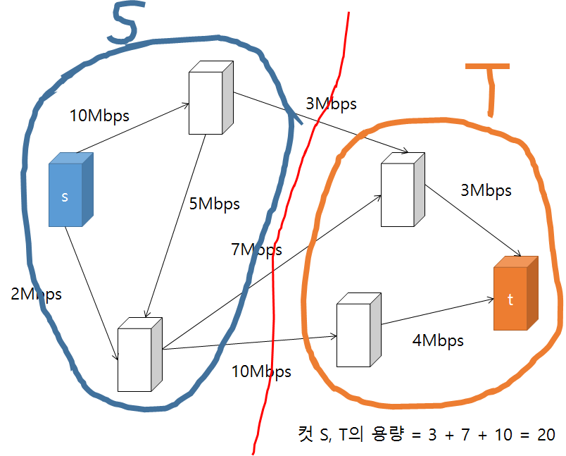 network-flow2