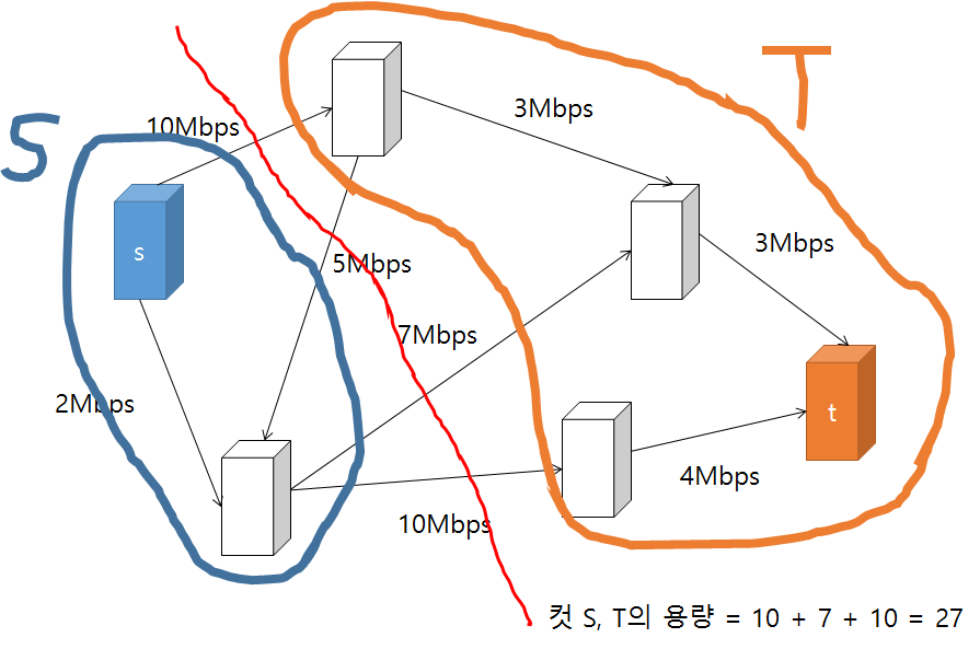 network-flow3