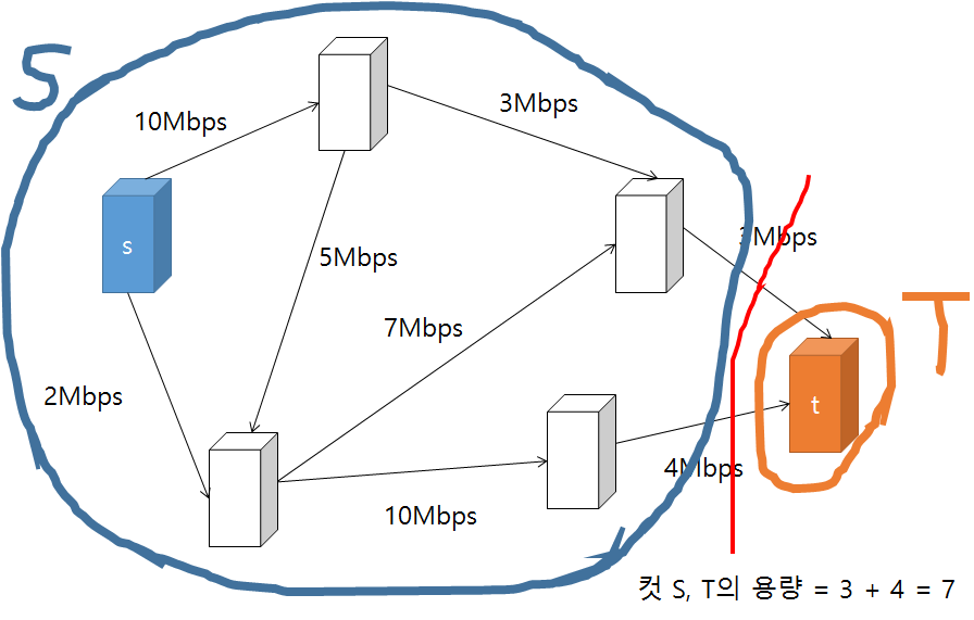 network-flow4