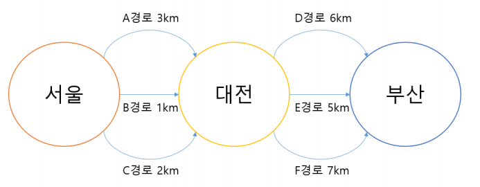 optimal-substructure.png