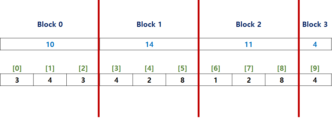 square_root_docomposition